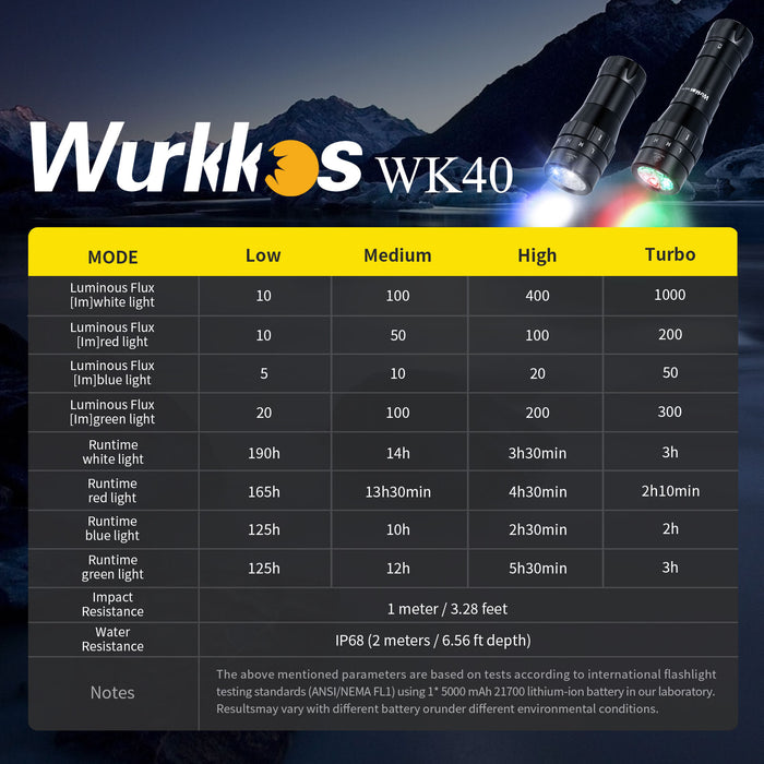 Wurkkos WK40 Multicolor  - 1.000LM